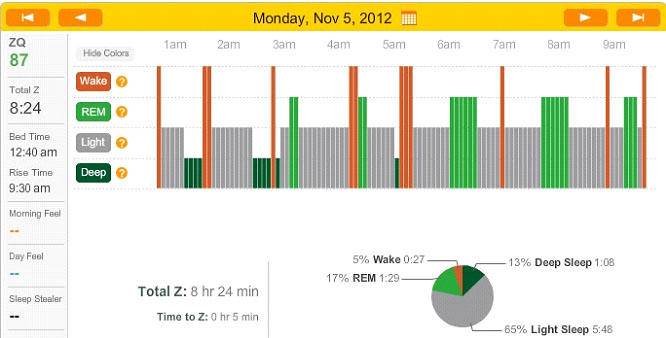 sleep_test_results11-05-12