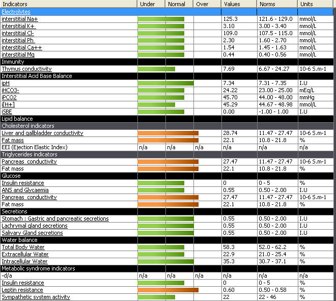 slim disc results